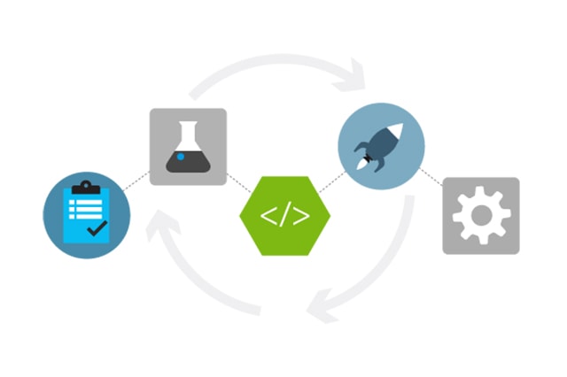Devops